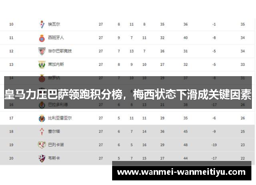 皇马力压巴萨领跑积分榜，梅西状态下滑成关键因素
